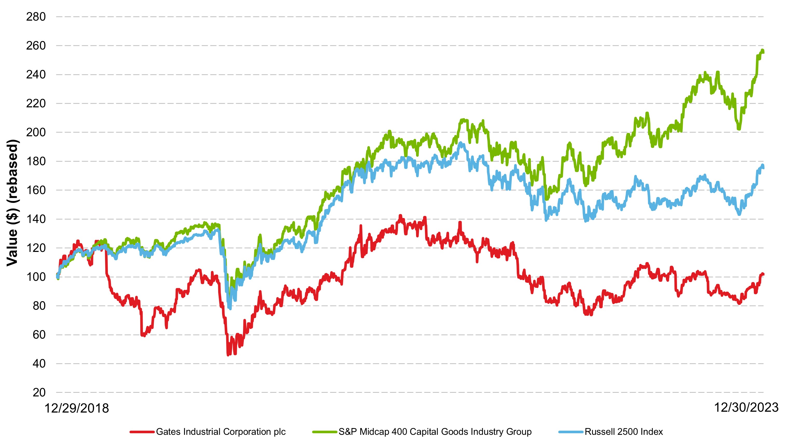 Stock Performance Graph (cropped).jpg